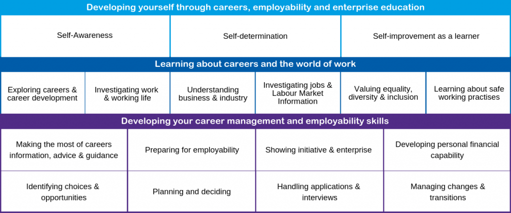 Careers, Destination And Employability | ENL UTC